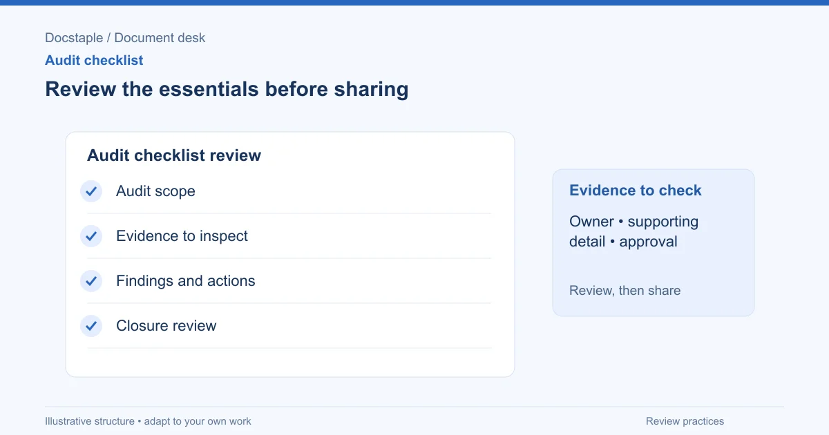 Review the essentials before sharing: Audit scope; Evidence to inspect; Findings and actions; Closure review.