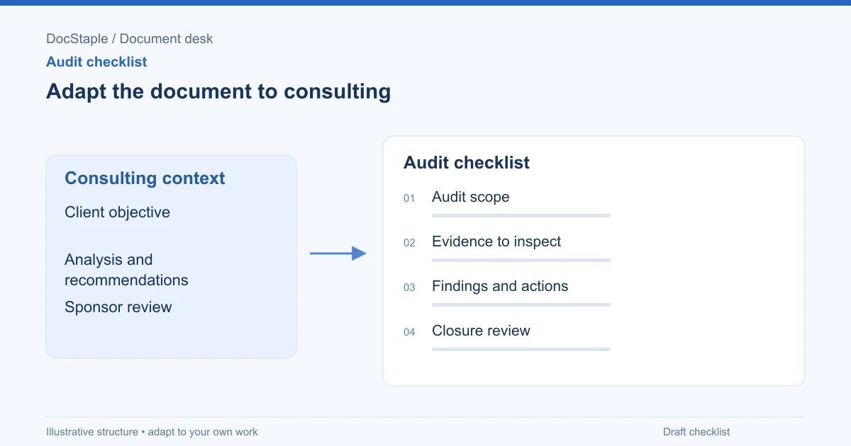 Adapt the document to consulting: Audit scope; Evidence to inspect; Findings and actions; Closure review.