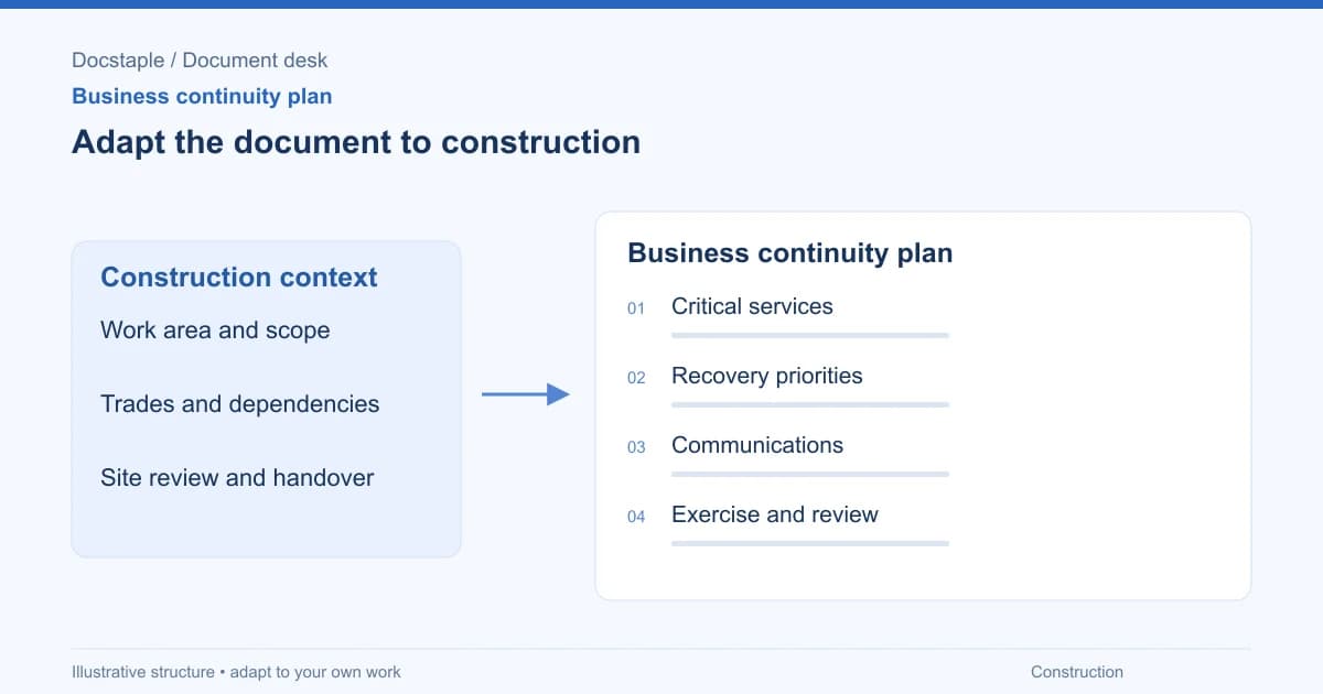 Adapt the document to construction: Critical services; Recovery priorities; Communications; Exercise and review.