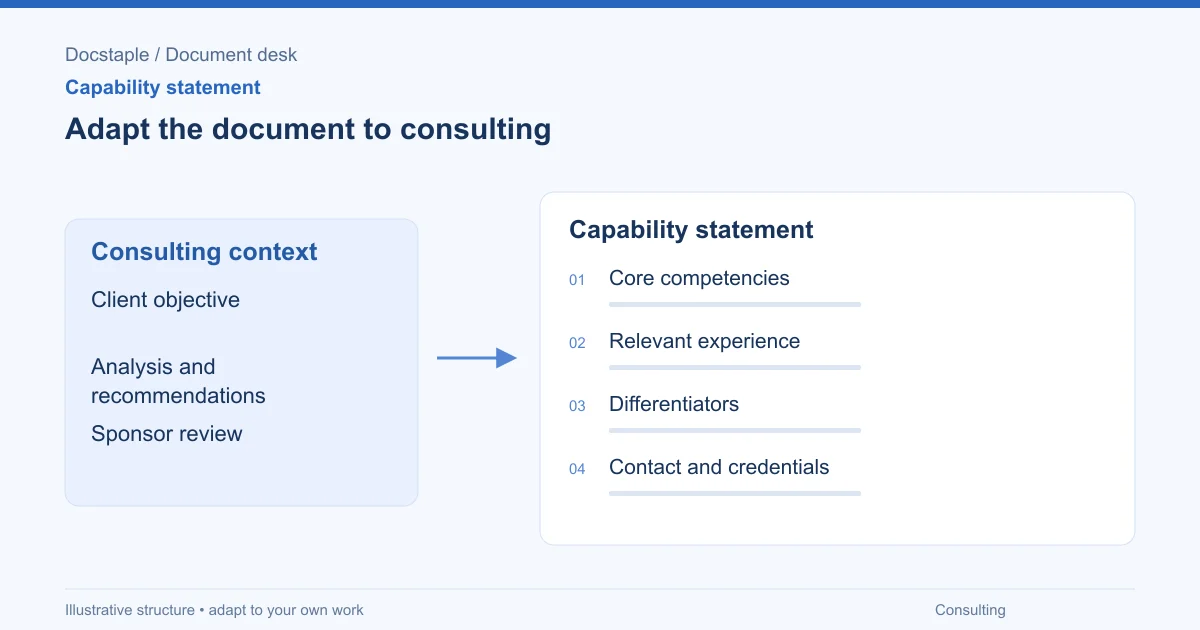 Adapt the document to consulting: Core competencies; Relevant experience; Differentiators; Contact and credentials.