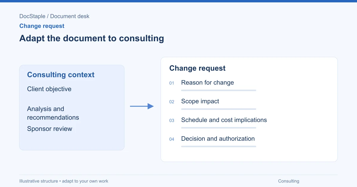 Adapt the document to consulting: Reason for change; Scope impact; Schedule and cost implications; Decision and authorization.