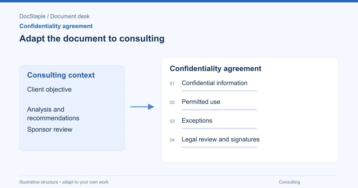 Adapt the document to consulting: Confidential information; Permitted use; Exceptions; Legal review and signatures.