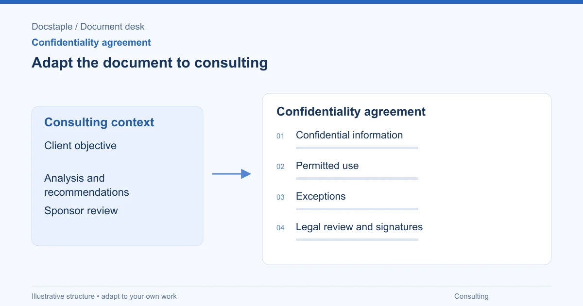 Adapt the document to consulting: Confidential information; Permitted use; Exceptions; Legal review and signatures.