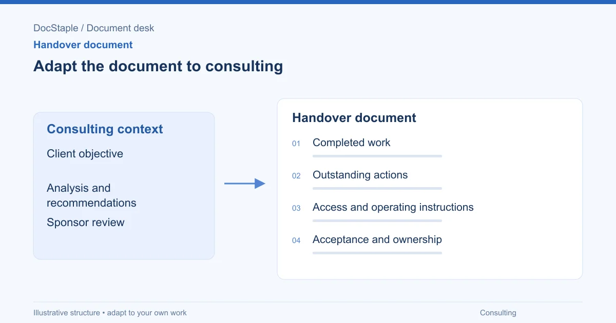 Adapt the document to consulting: Completed work; Outstanding actions; Access and operating instructions; Acceptance and ownership.