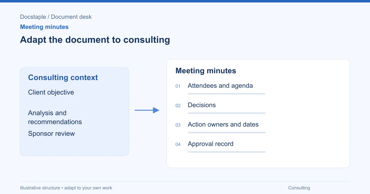Adapt the document to consulting: Attendees and agenda; Decisions; Action owners and dates; Approval record.
