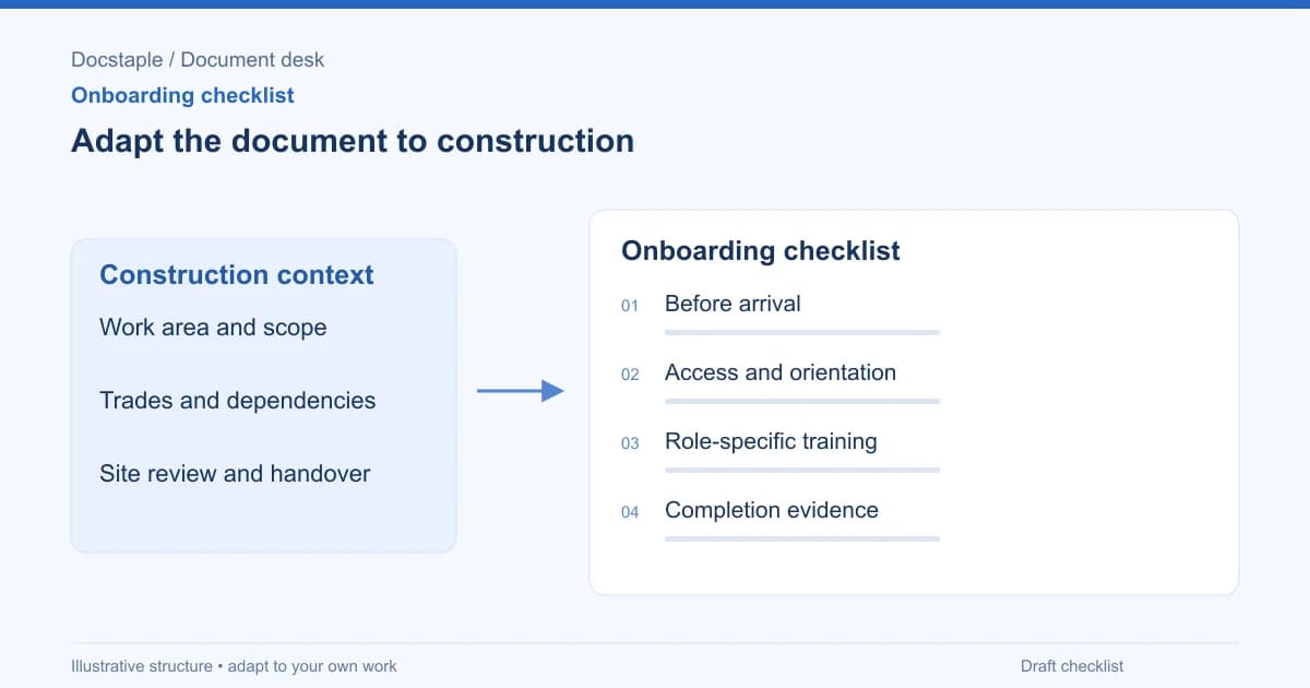 Adapt the document to construction: Before arrival; Access and orientation; Role-specific training; Completion evidence.