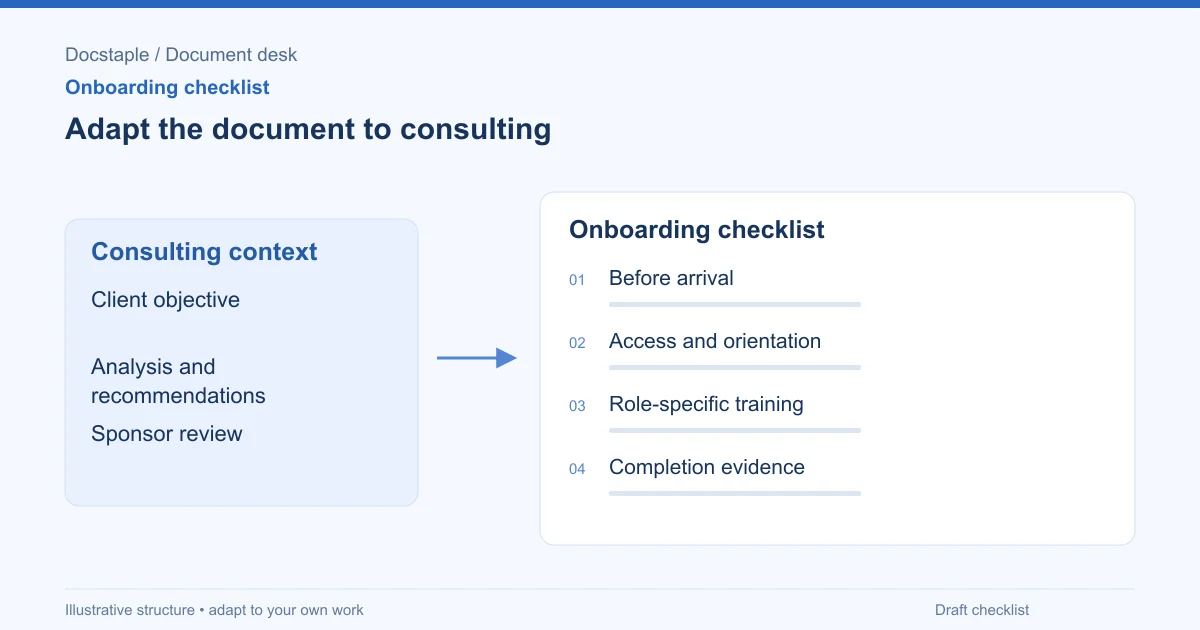 Adapt the document to consulting: Before arrival; Access and orientation; Role-specific training; Completion evidence.