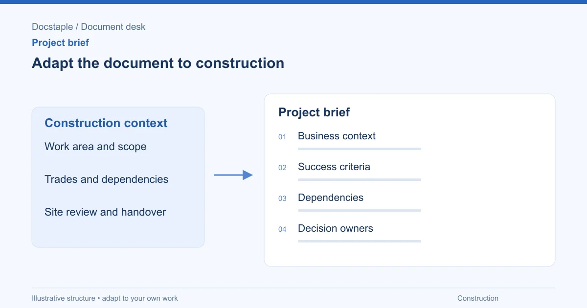 Adapt the document to construction: Business context; Success criteria; Dependencies; Decision owners.