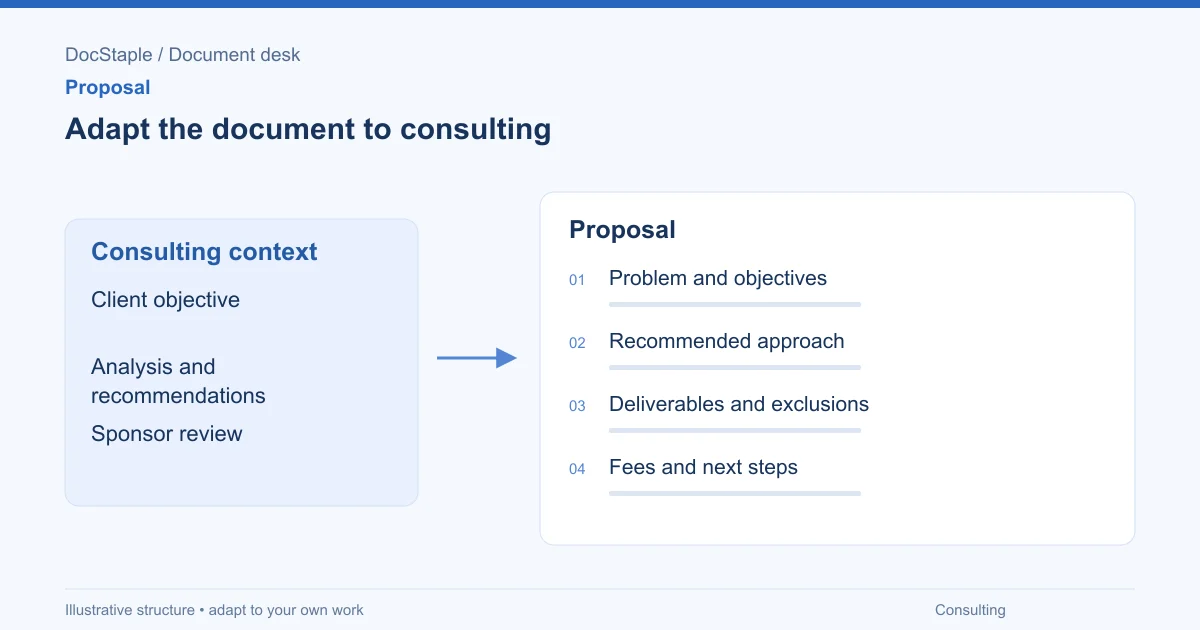 Adapt the document to consulting: Problem and objectives; Recommended approach; Deliverables and exclusions; Fees and next steps.