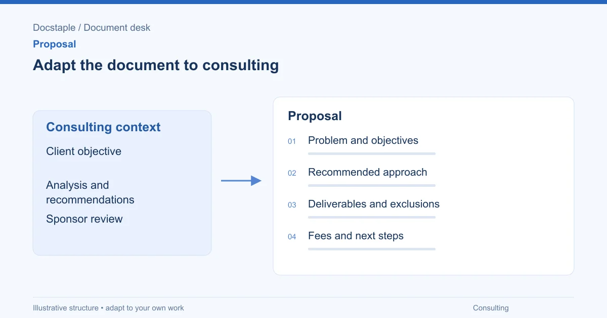 Adapt the document to consulting: Problem and objectives; Recommended approach; Deliverables and exclusions; Fees and next steps.