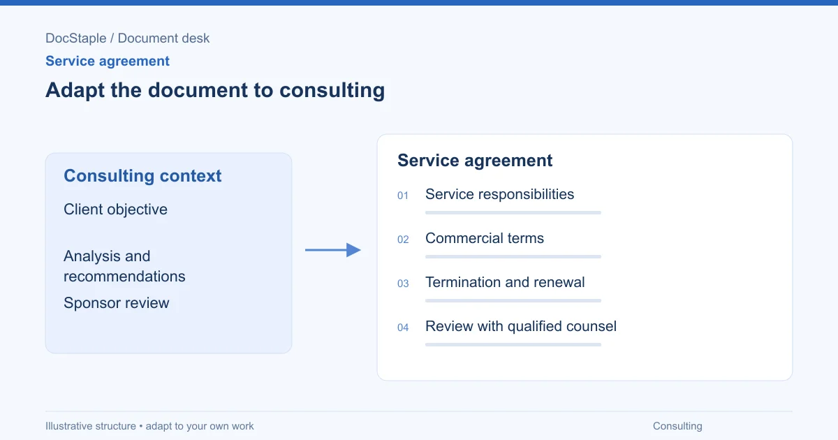 Adapt the document to consulting: Service responsibilities; Commercial terms; Termination and renewal; Review with qualified counsel.