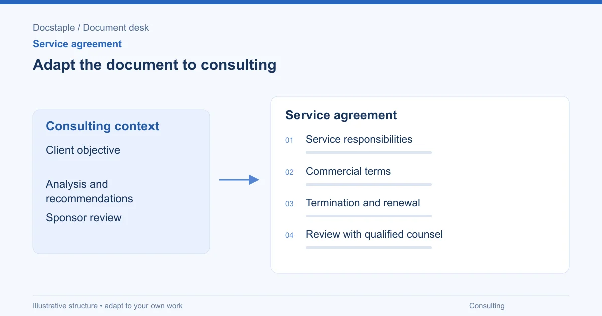 Adapt the document to consulting: Service responsibilities; Commercial terms; Termination and renewal; Review with qualified counsel.