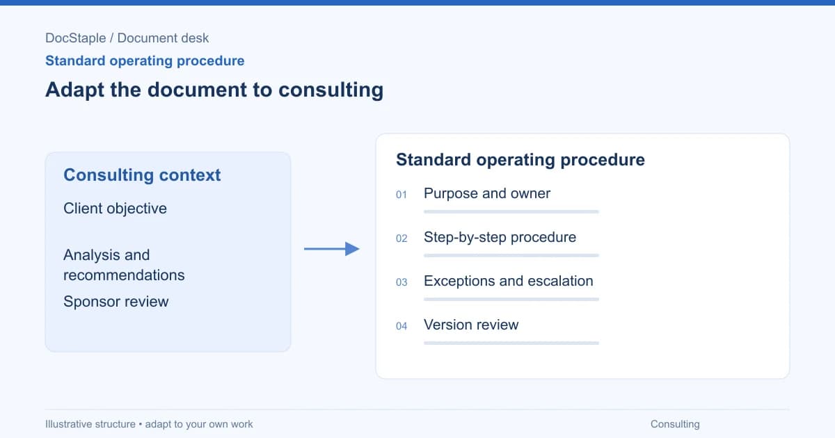 Adapt the document to consulting: Purpose and owner; Step-by-step procedure; Exceptions and escalation; Version review.