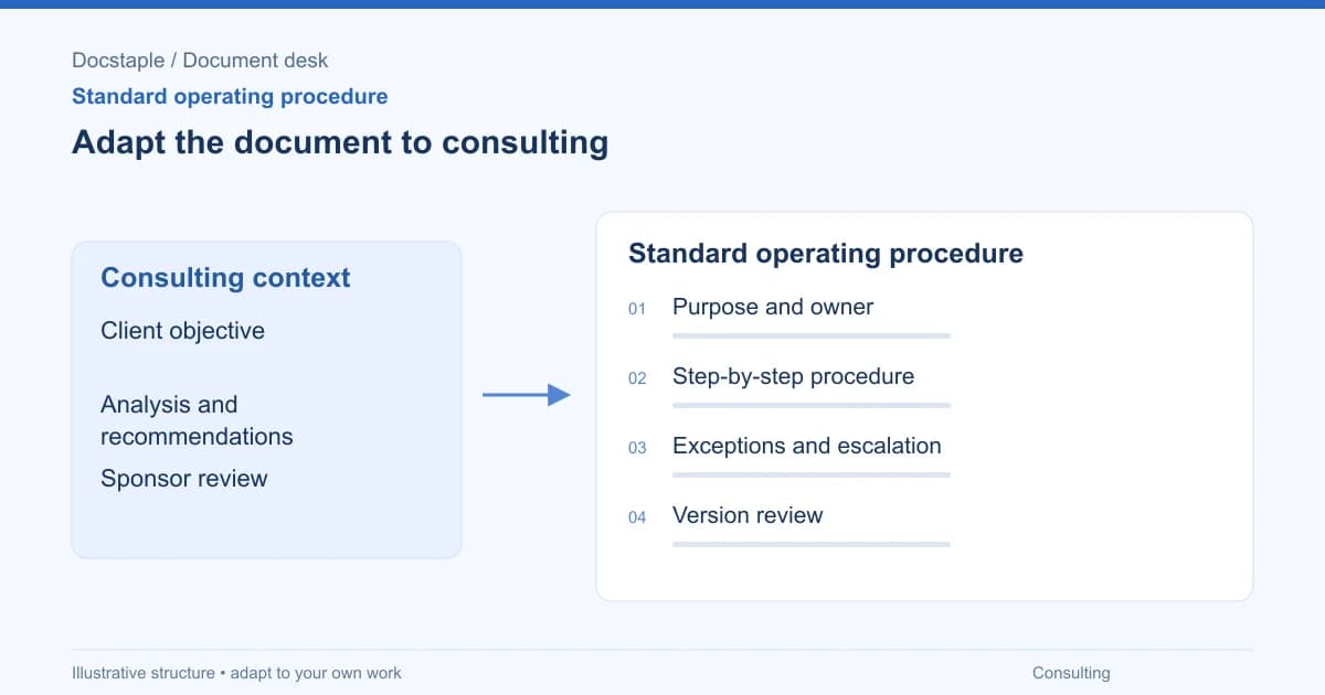 Adapt the document to consulting: Purpose and owner; Step-by-step procedure; Exceptions and escalation; Version review.