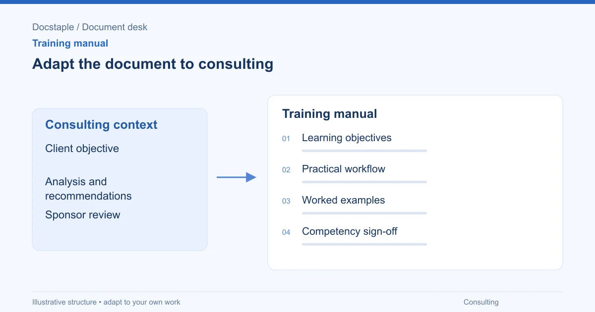 Adapt the document to consulting: Learning objectives; Practical workflow; Worked examples; Competency sign-off.