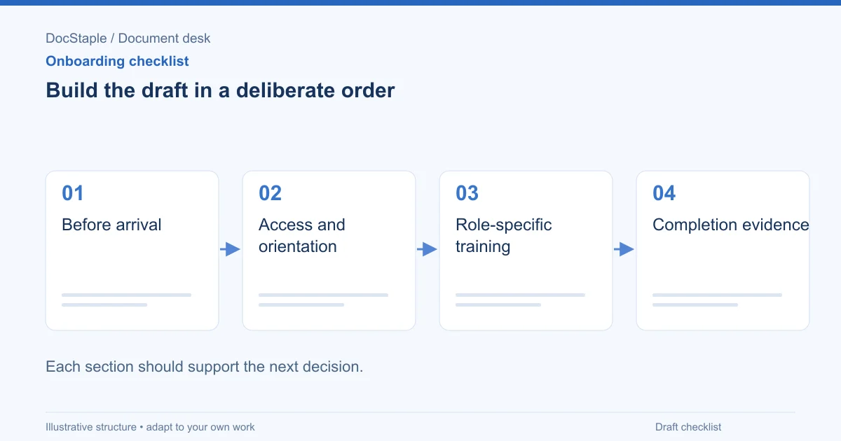 Build the draft in a deliberate order: Before arrival; Access and orientation; Role-specific training; Completion evidence.