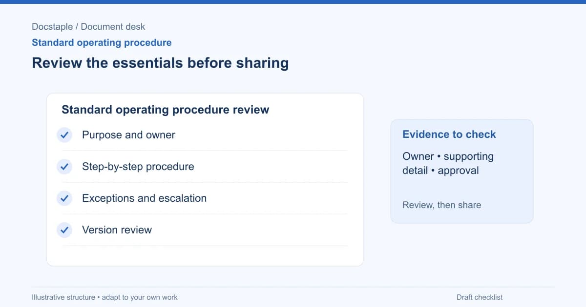 Review the essentials before sharing: Purpose and owner; Step-by-step procedure; Exceptions and escalation; Version review.